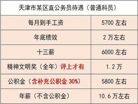 上海市公务员工资待遇如何