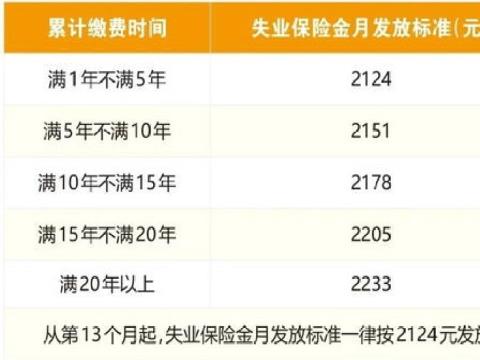 2023年养老金上调最新方案公布！江苏南京养老金会怎么调整，算算你能涨多少