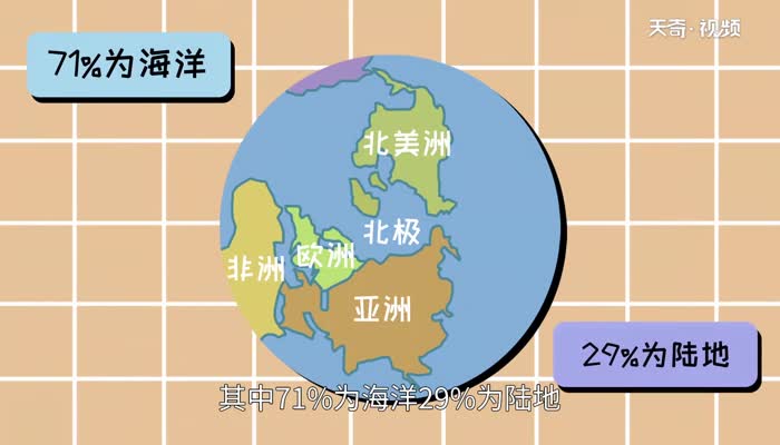 地球的周长是多少 地球的周长是多少公里