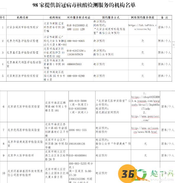 北京核酸检测可以走医保吗2