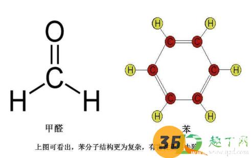 新车异味大如何除异味4