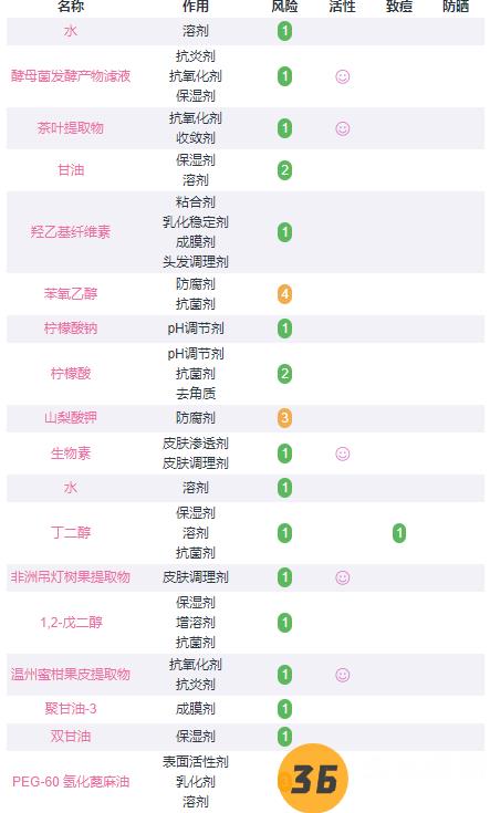 fresh红茶酵母精华水孕妇可以用吗 成分党看过来3