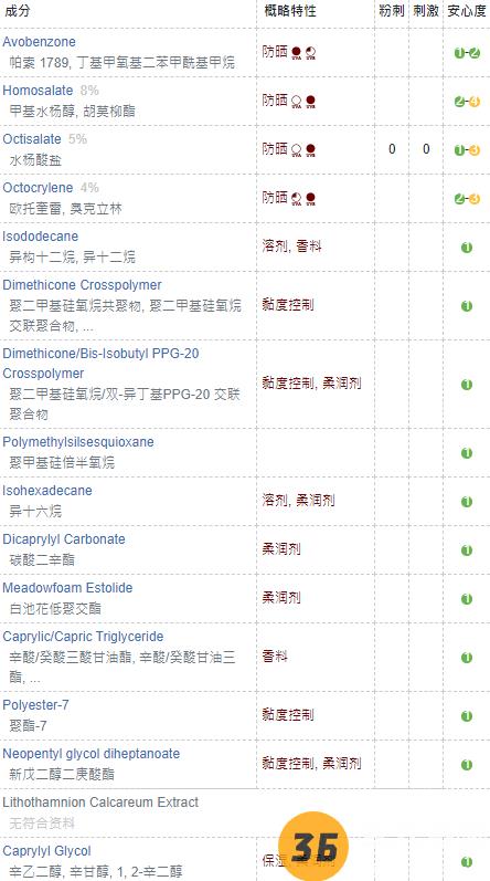 supergoop无感防晒霜孕妇能用吗？看成分党怎么说 2