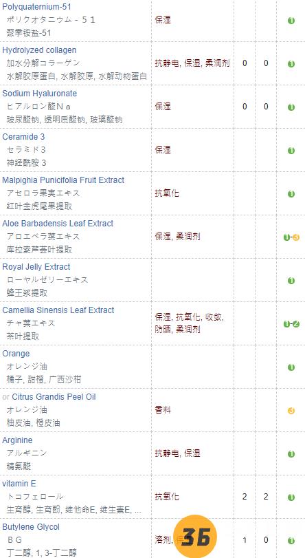 rafra香橙防晒乳成分表分析，成分党可以放心入了！3