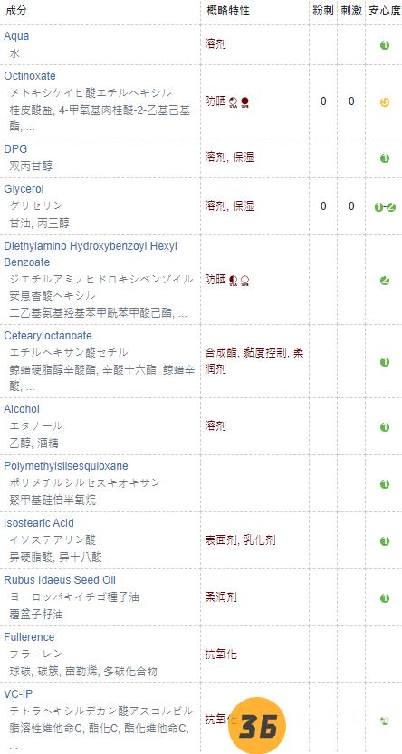 rafra香橙防晒乳成分表分析，成分党可以放心入了！2