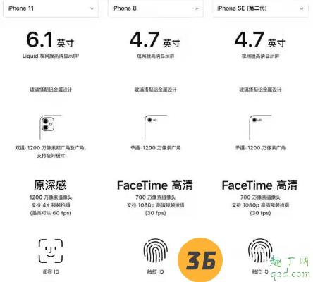 新iphone SE最不受欢迎的一定是64GB版本,反而是128GB5