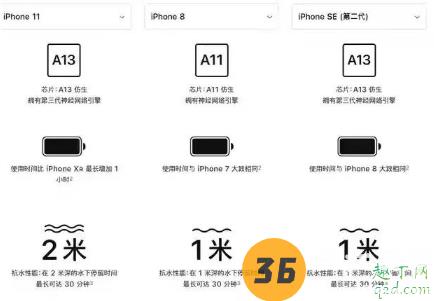 新iphone SE最不受欢迎的一定是64GB版本,反而是128GB6