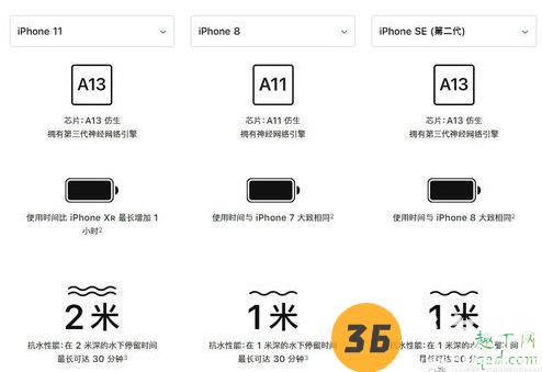 新iPhoneSE值不值得买 同样3000+安卓机还是iPhone SE?4