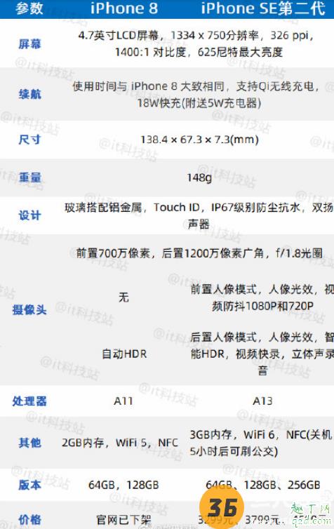 新iPhonese难道不应该叫iPhone8s?依然很香,你不服都不行!2