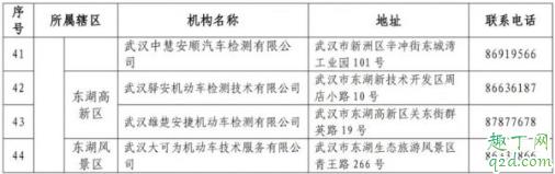 武汉机动车可以年检了吗 武汉恢复机动车车检业务5