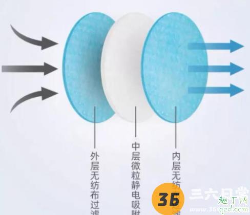 口罩垫片多久换一次 淘宝卖的口罩垫片可以放心使用吗4