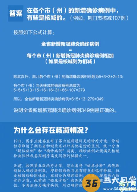 为什么武汉新增病例高于湖北全省 为什么会存在核减情况2