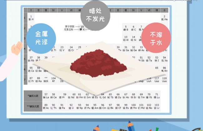 红磷在空气中燃烧的现象